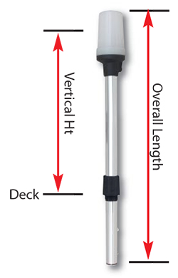 Pole Length